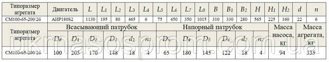 насос СМ 100-65-200/2б креслення ціна розміри виробник