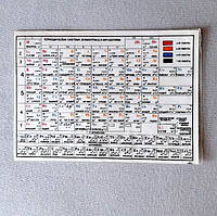 Картонка, планшетка по химии "Периодическая система элементов Менделеева"