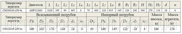 насос СМ 100-65-250/4б креслення ціна розміри виробник