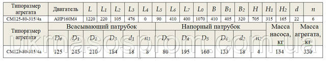 насос СМ 125-80-315/4а креслення ціна розміри виробник