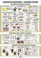 Плакат ВСУ1-ИП09 Инженерная подготовка. Способы и средства подрыву