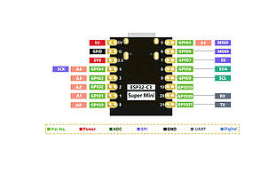 Плата розробки ESP32 SuperMini, плата розробки WiFi Bluetooth, 5В, припаяні контакти, фото 4