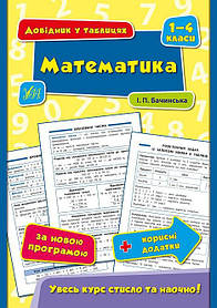 Книга "Довідник у таблицях. Математика. 1–4 класи" 23,5*16,5см, Україна, ТМ УЛА