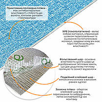 Самоклеючі шпалери 2800х500х1,5мм Блакитний з білим YM-03 BLUE WHITE SW-00001326, фото 2