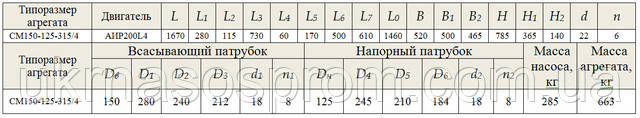 насос СМ 150-125-315/4 креслення ціна розміри виробник