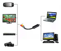 Карта видеозахвата Easy CAPture USB - RCA + Подарок НожКредитка