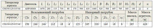 насос СМ 150-125-315/4б креслення ціна розміри виробник