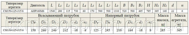 насос СМ 150-125-315/6 креслення ціна розміри виробник
