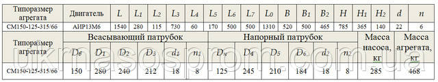 насос СМ 150-125-315/6б креслення ціна розміри виробник
