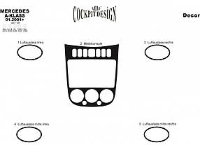 Накладки на панель (2001-2004) дерево для мерседес A-сlass W168 рр