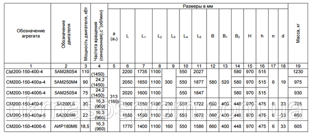 насос СМ 250-200-400/6а креслення ціна розміри виробник