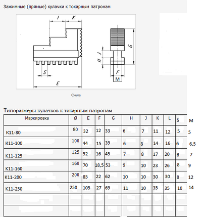 Кулачки токарні зворотні для патрона K11-250, фото 2