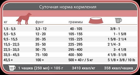 1st Choice Adult Derma сухий корм для собак 2 кг, фото 2