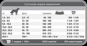 Сухий корм для собак 1st Choice Adult Hypoallergenic качка батат гіпоалергений 11 кг, фото 3