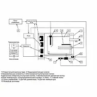 Парогенератор Coasts KSB-150 15 кВт 380 В з виносним пультом KS-300A, фото 4