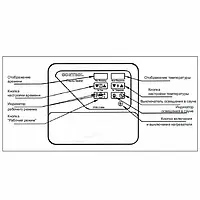 Електрокам'янка Amazon AM90MI 9 кВт з виносним пультом CON4, фото 3