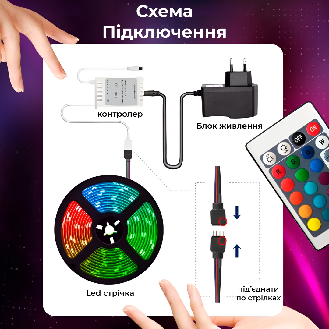 Светодиодная лента c пультом 5 м водостойкая LED Светодиодная лента Светодиодная гирлянда подсветка лестницы - фото 8 - id-p2109023075