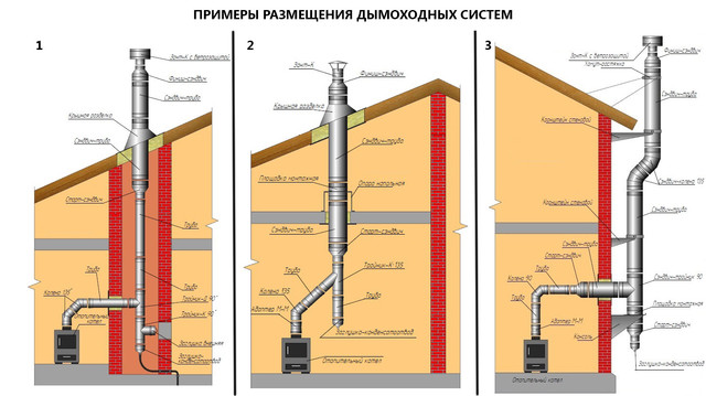 схема розміщення димоходу