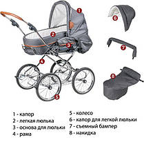 Дитяча коляска Hesba Condor Coupe deLux, фото 3