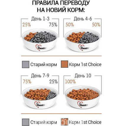 Сухий корм для собак 1st Choice Adult Toy & Small Chicken для малих порід курка 5 кг, фото 3