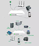 Джерело безперебійного живлення для роутерів U-tex POE-43IP 8800mAh 5/9/12V вихід, USB, фото 4