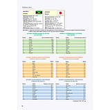 Малий атлас свiту, фото 3