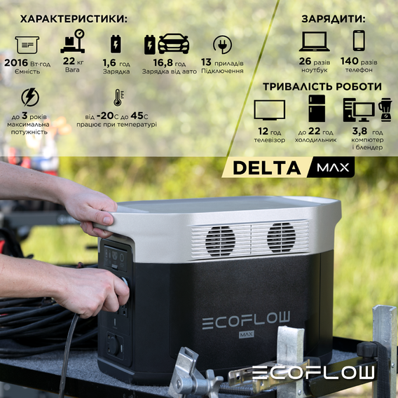 Зaряднaя стaнция EcoFlow DELTA Max 2000 560000mAh Black (DELTA2000-EU) - фото 6 - id-p2111320658