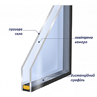 Склопакети під замовлення виготовляємо однокамерний 24 мм