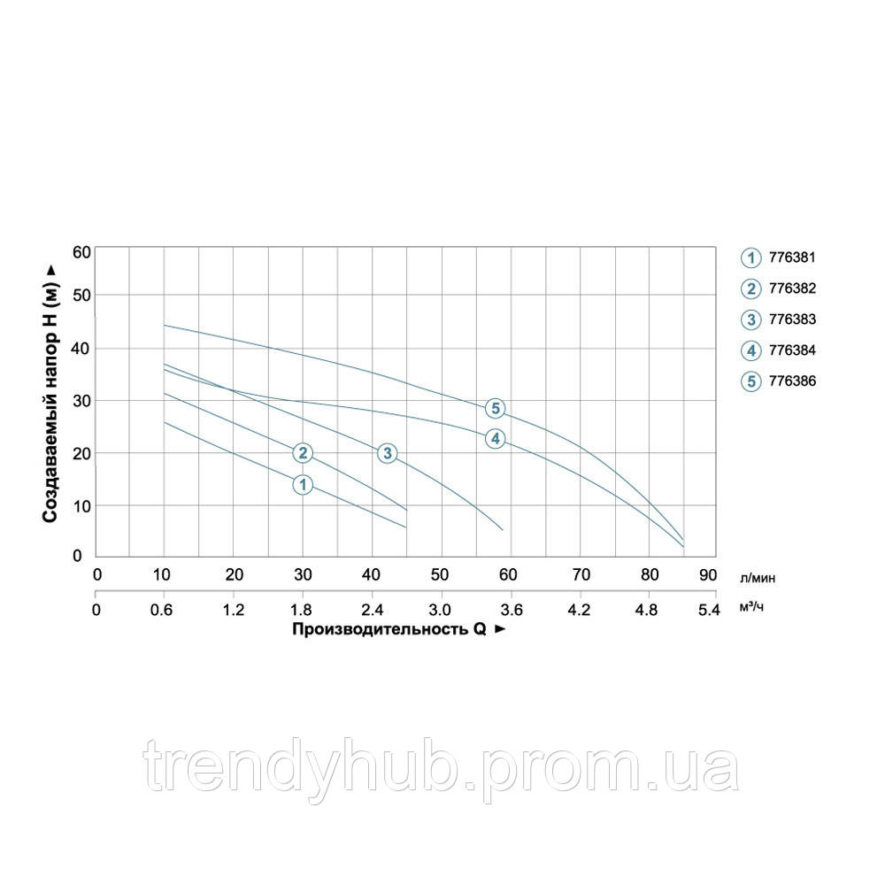 Станция 0.45кВт Hmax 41м Qmax 45л мин (самовсасывающий насос) 24л AquaticaLEO (775382 24) LP, код: 1900292 - фото 3 - id-p2111557952