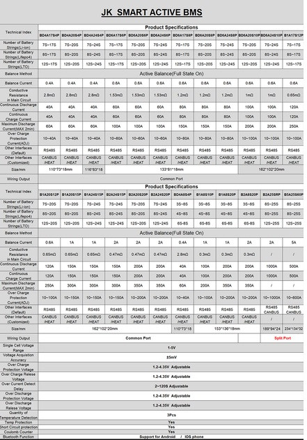 Активный смарт балансир BMS Jikong JK-B1A8S20P, 3S-8S (7.5-34V), Li-Ion/LFP/LTO, 200A, 1A balancer, Bluetooth - фото 3 - id-p2111741115