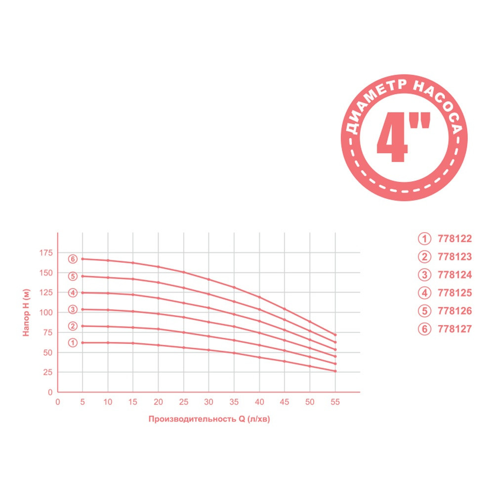 Насос центробежный 0.92кВт H 105(82)м Q 55(35)л мин Ø102мм mid DONGYIN (778124) LD, код: 2219777 - фото 2 - id-p2111704336