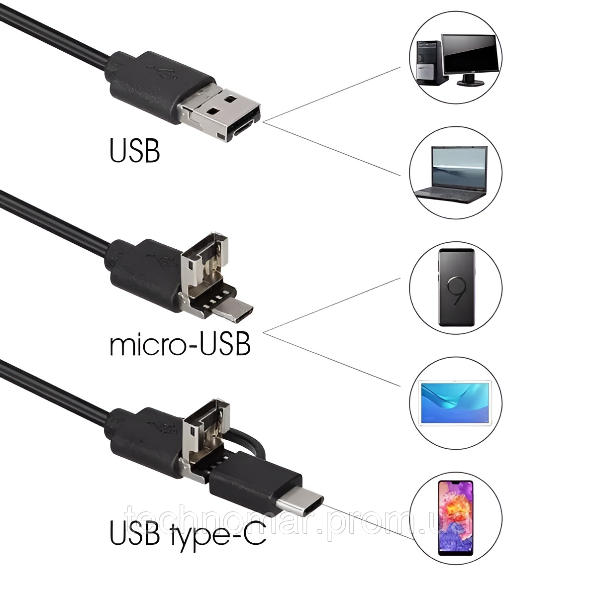 Ендоскоп USB камера AN97 для Android 3-1 водонепроникний, об'єктив 7 мм, USB, жорсткий кабель 5 м. - фото 4 - id-p2112157625