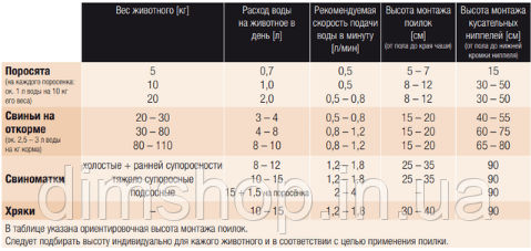 Набор ниппельного поения для свиноматок и хряков от 120 кг из нержавейки - опора регулируется по высоте - фото 7 - id-p2112431056