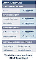 BDNF Essentials, Формула підтримки нейропластичності 120 капсул. Researched Nutritionals BX053, фото 3