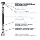 Шланг гнучкий для підключення води SOLOMON зв-вн 1/2"x1/2" 30 см 110143 000000955, фото 2