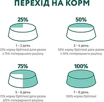 Сухий корм для собак OPTIMEAL для малих порід з качкою 4 кг, фото 3