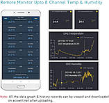 СТОК! Бездротовий багатоканальний термометр ECOWITT і датчик гігрометра, фото 6