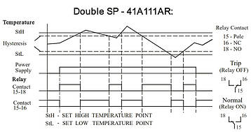 Релейний регулятор температури з вбудованим датчиком температури Double SP, фото 2