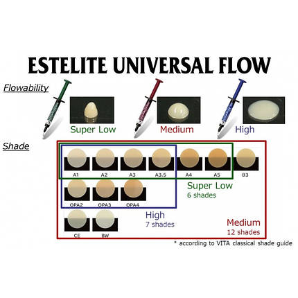 ESTELITE UNIVERSAL FLOW High ( Естелайт Універсал Флоу середньої текучості ) TOKUYAMA DENTAL, фото 3