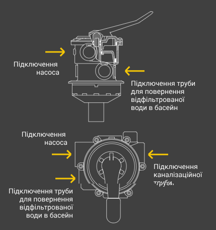 Розумний 6-режимний клапан для ідеального басейну!