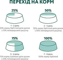 Сухий корм для собак OPTIMEAL для середніх та великих порід з лососем гіпоалергенний 1.5 кг, фото 4