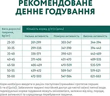 Сухий корм для собак OPTIMEAL для великих порід з куркою 1.5 кг, фото 6