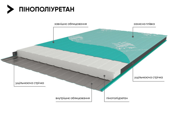 Сэндвич панель пенполиуретан