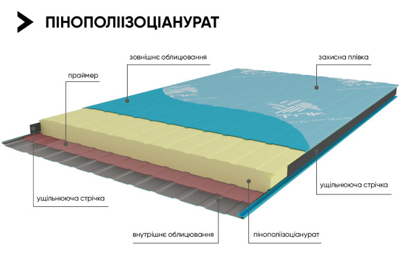 Сэндвич панель полиизоцианурат - PIR