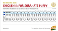 Корм для цуценят дрібних порід, вагітних і годуючих собак Farmina N & D Rehrf, спельта, овес. Упаковка 2.5 кг, фото 5