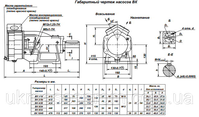 насос ВК 5/24 насос ВК5/24 ціна виробник