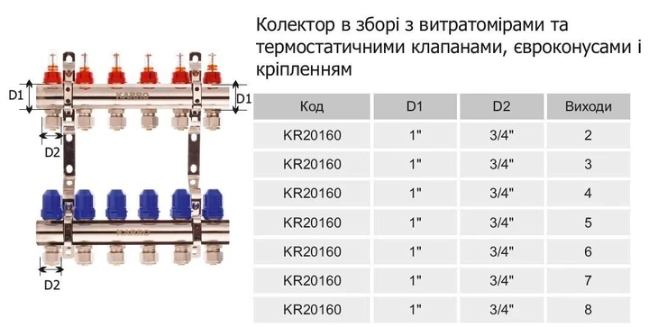 Колекторна група Karro з витратом.+євроконус 1"х3/4" на 4 виходи - фото 3 - id-p2116426489