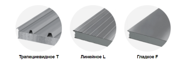 Профилирование