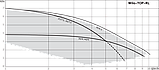 Циркуляційний насос WILO TOP-RL30/4, фото 2