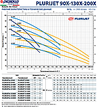 Багатоступінчастий самовсмоктуючий насос Pedrollo PLURIJETm 4/130X (230V) - 27873, фото 3